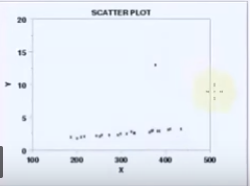 Linear Regression. Simple Linear Regression:- | by Sudhakar Kumar | Medium