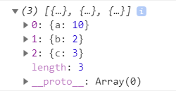 Call By Value/Call By Reference In JavaScript | by Abhimanyu Chauhan ...