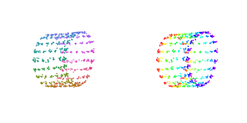 Solving unsupervised learning problems with deep neural networks 6