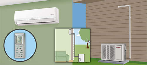 Best Split Air Conditioner In Toronto Ammy Clark Medium