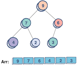 Binary Heap — MinHeap and Max Heap — In TypeScript and C# | by Harish ...
