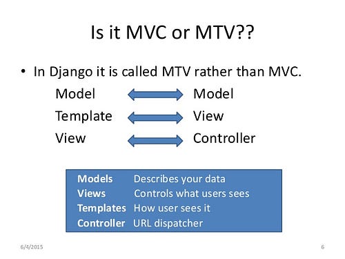 https://medium.com/shecodeafrica/understanding-the-mvc-pattern-in-django MTV or MVC?