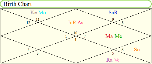 Cancer Birth Chart