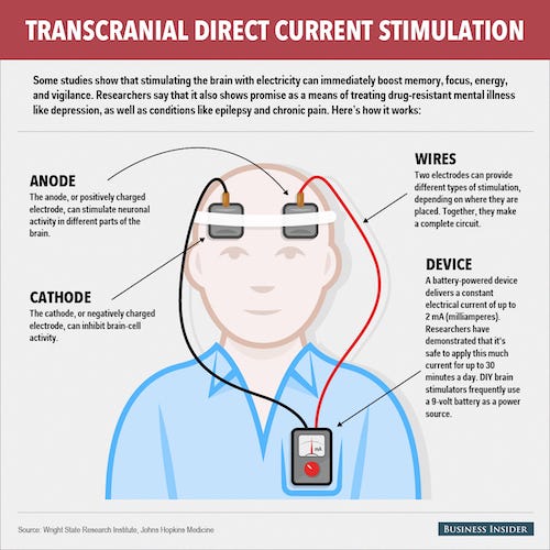 Transcranial Direct Current Stimulation 101 What is tDCS? by