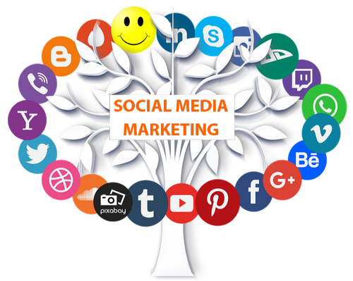 Global Social Media Marketing (SMM) Company Services Market Size ...