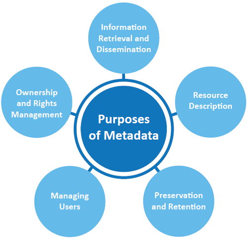 How To Detect Facebook Metadata This Blog Is A Tutorial For Reading By Vanshika Arora Mindorks Medium