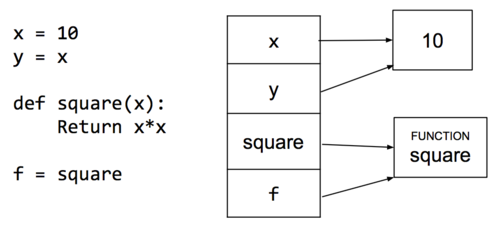 Python Decorators Demystified Hasgeek Medium