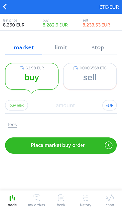 Trading On Zebpay Order Types Explained By Zebpay Zebpay