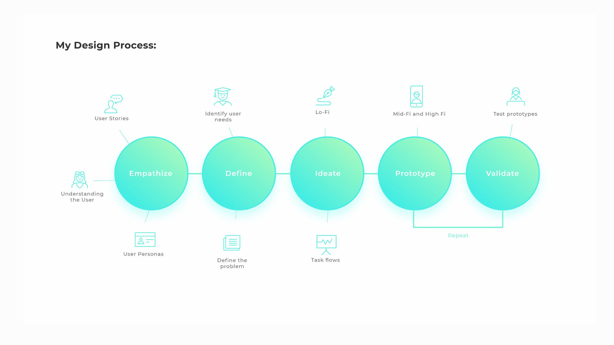 Resources I Wish I Had When I Started Learning Ux Design By Ira Kaushik Ux Planet