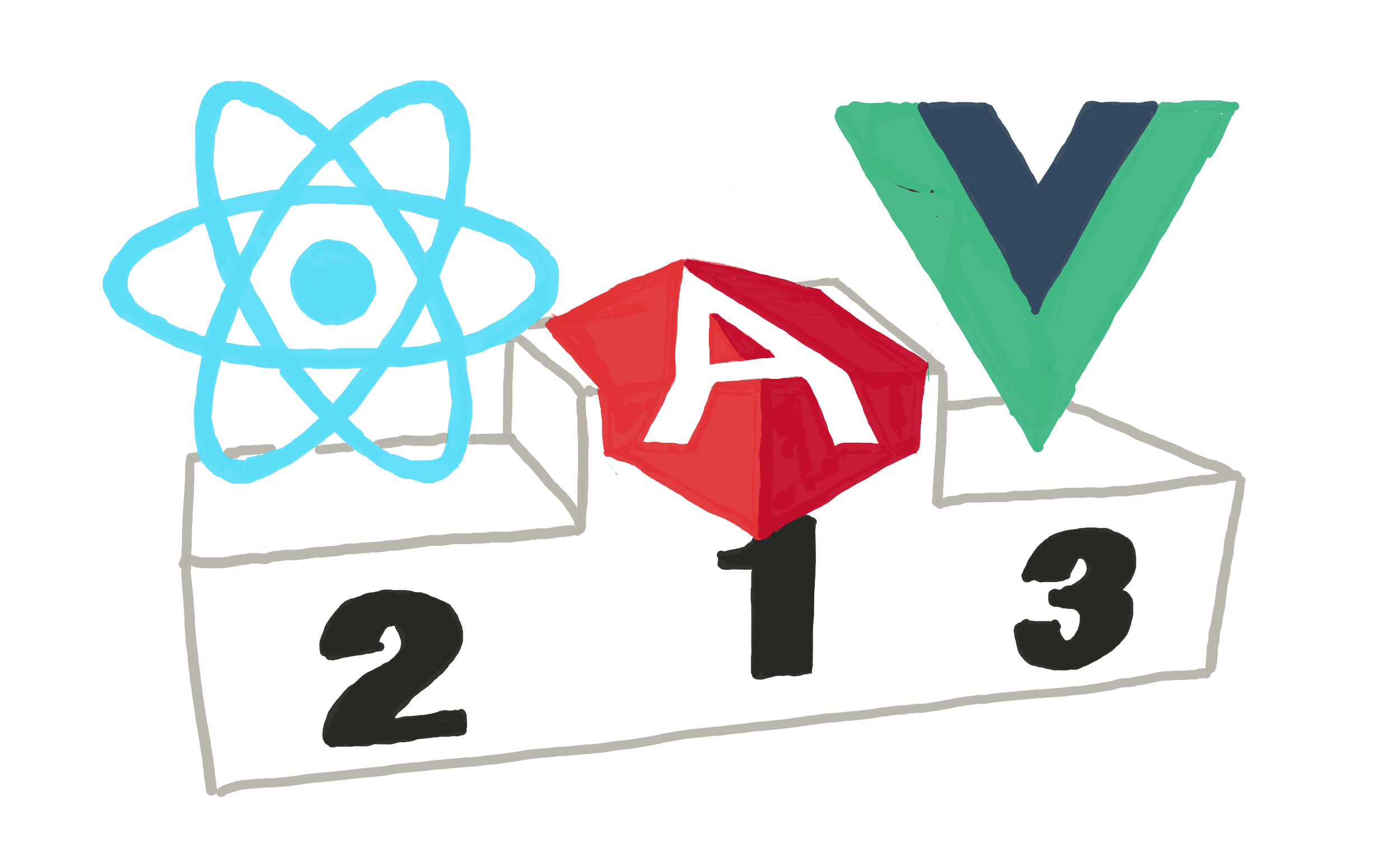 Angular might not be the Framework you want! | by Jonas Bandi | reality