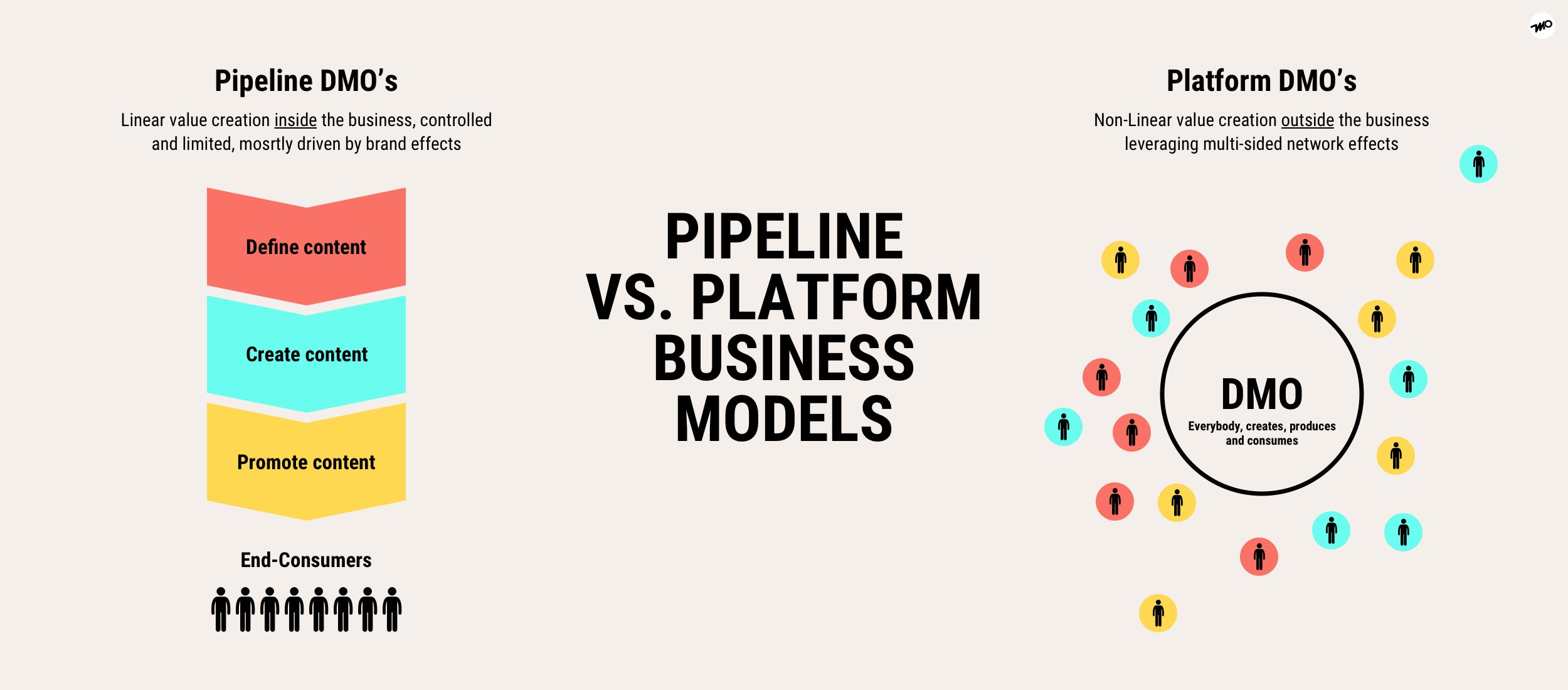 Opportunities for DMO’s to participate in the online platform economy