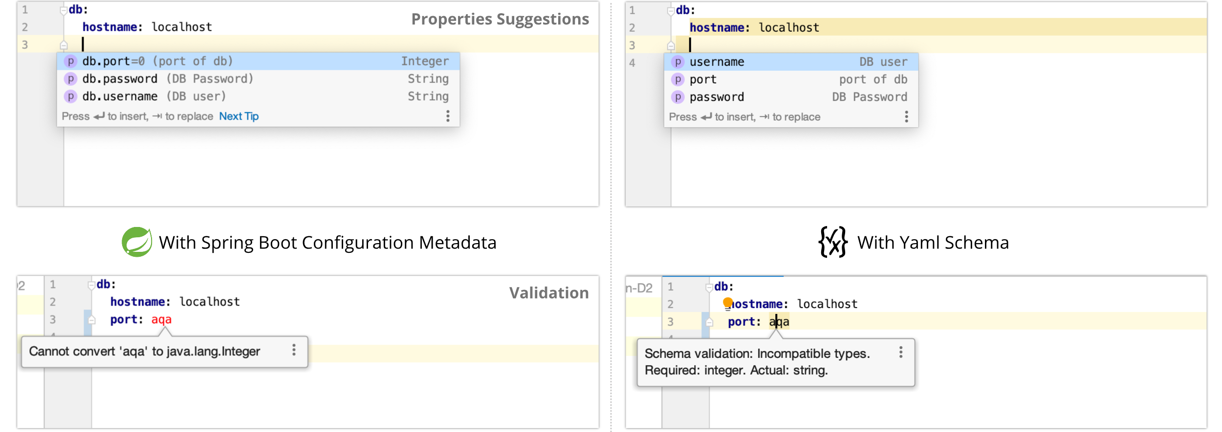 side by side comparison of Spring Configuration Meta &  Json Schema