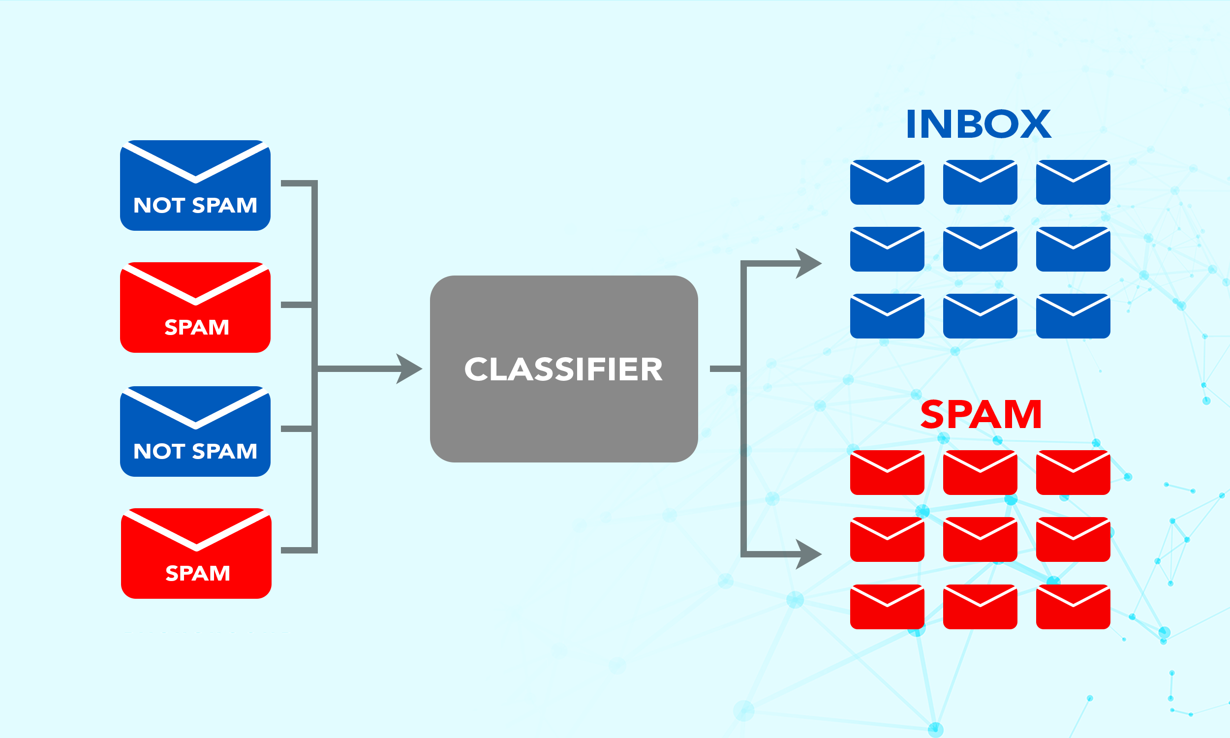 Classification vs Regression in Machine Learning | by Jamie Kennedy ...