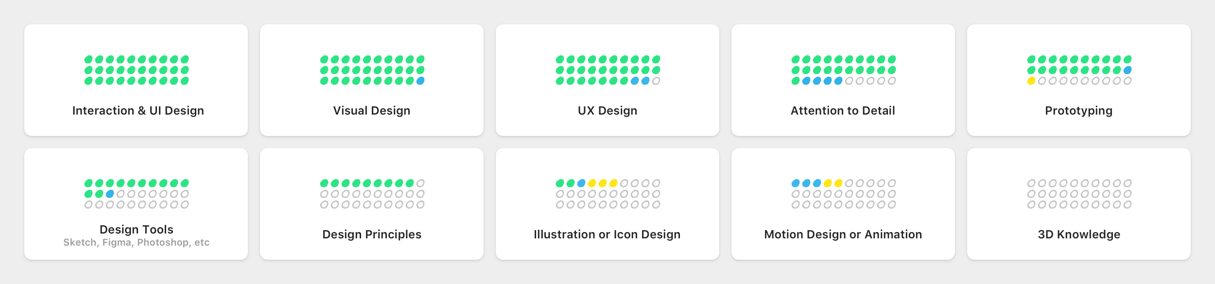 What It Takes To Be A Product Designer By Corey Ginnivan Ux Collective What It Takes To Be A Product Designer By Corey Ginnivan Ux Collective