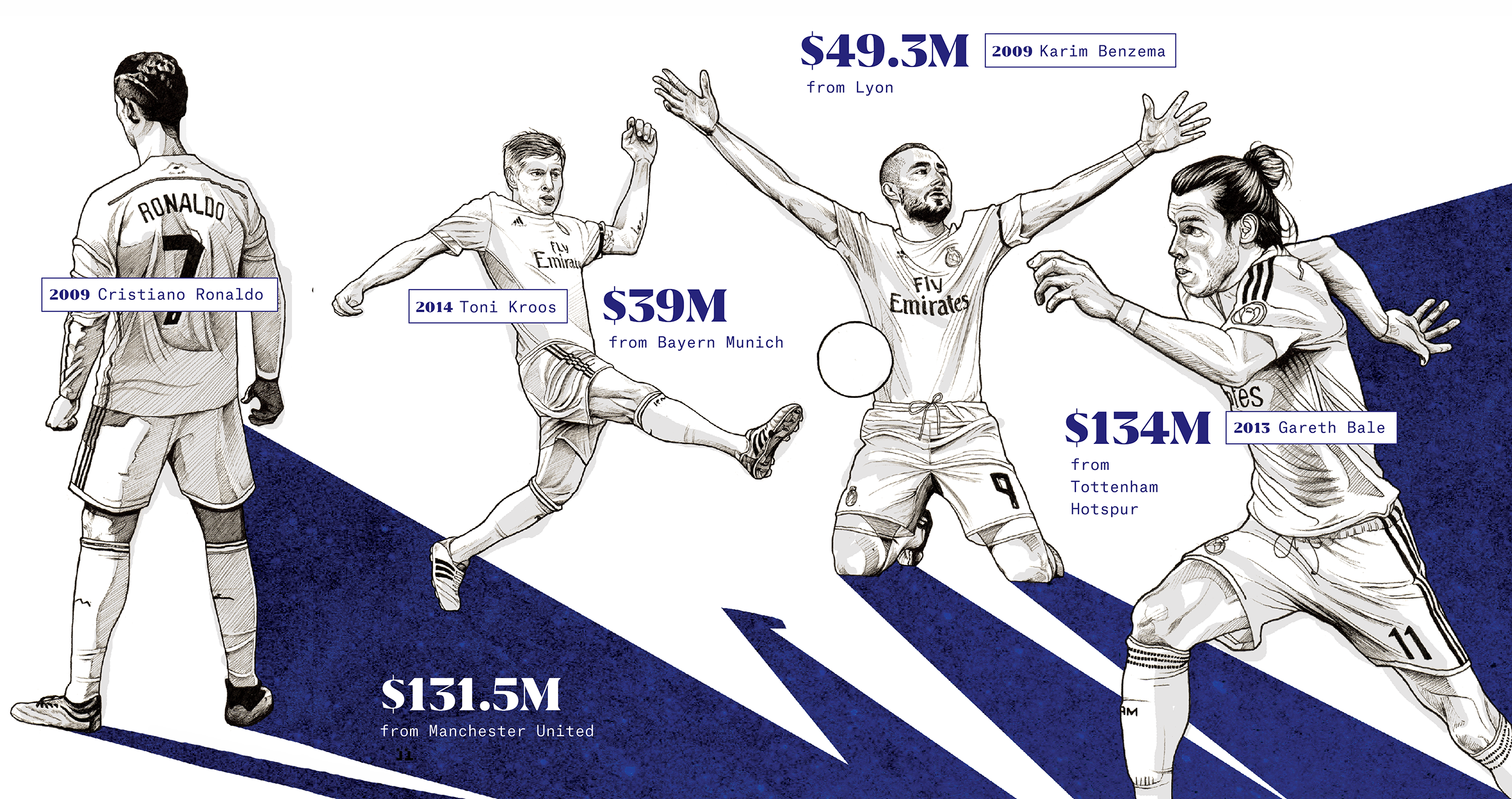 Florentino Pérez is trying to recreate the glorious Real ...