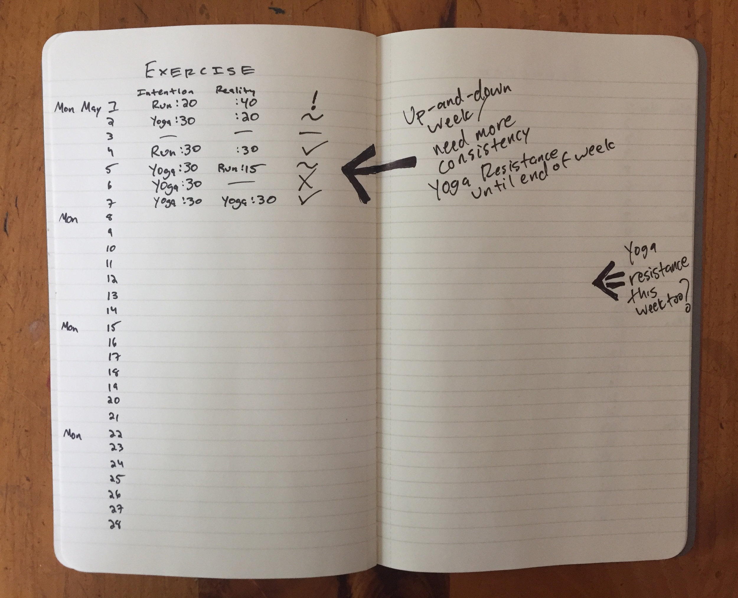 How I Use Journaling To Align My Long Term Goals And Short Term Actions By Michael J Motta Mission Org Medium