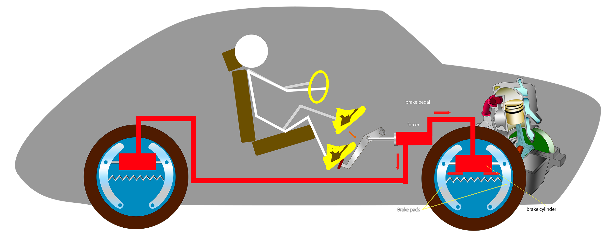 Engine Braking Explained — Is It Bad For Your Car? | by Hogan & Sons