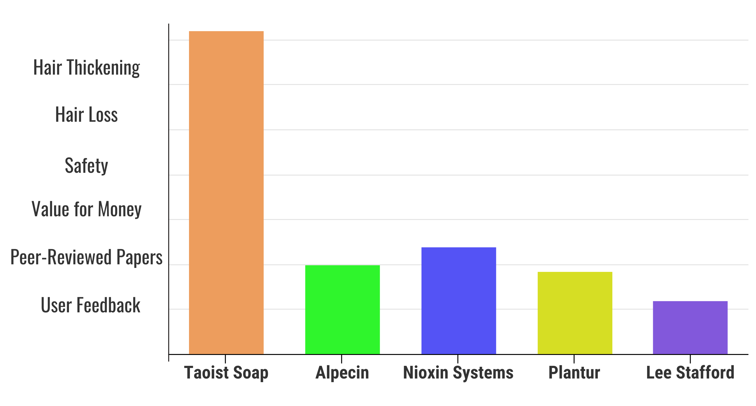 Nioxin Reviews Does Nioxin Work For Thinning Hair