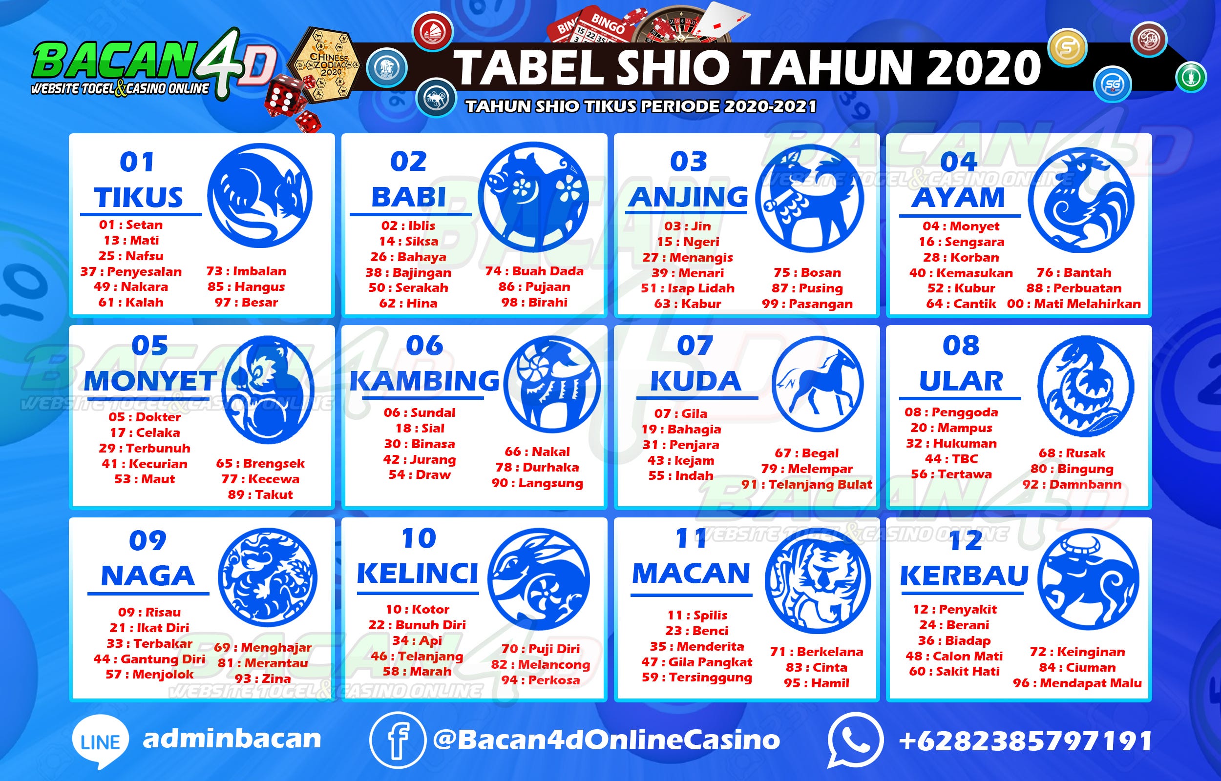 Tabel Shio 2021 Ramalan 12 Shio Di Tahun Tikus 2021 