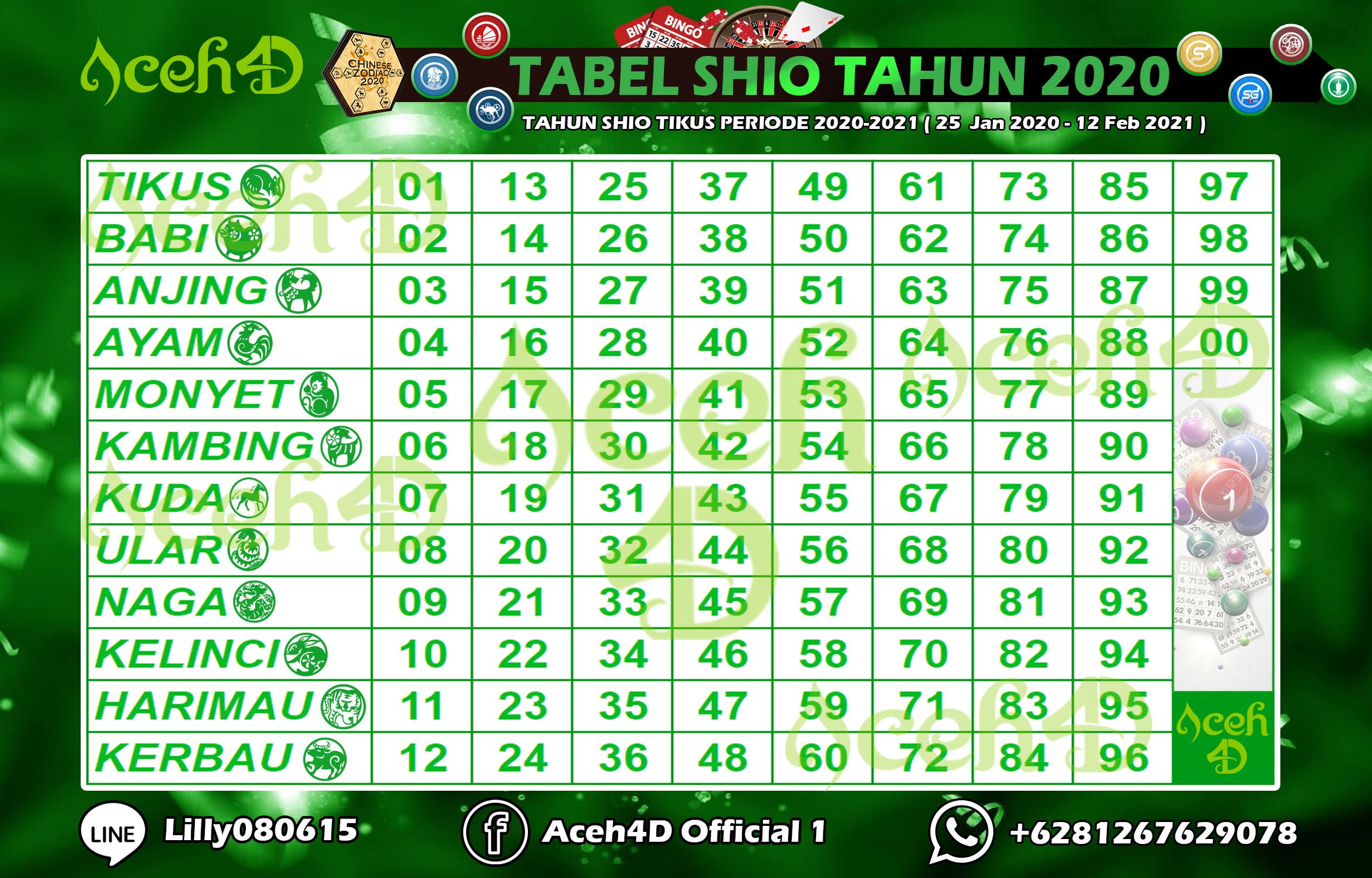 15+ Arti Mimpi Shio Togel 2020