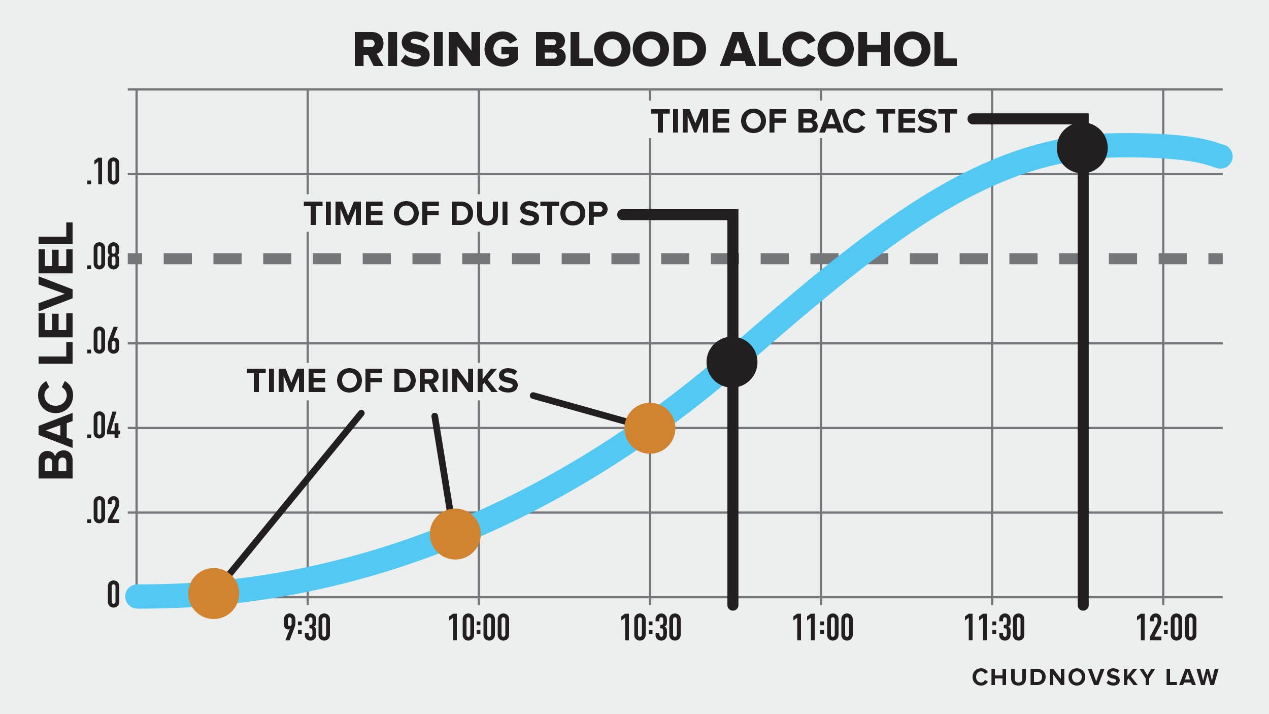 Bac Chart Hours To Sober