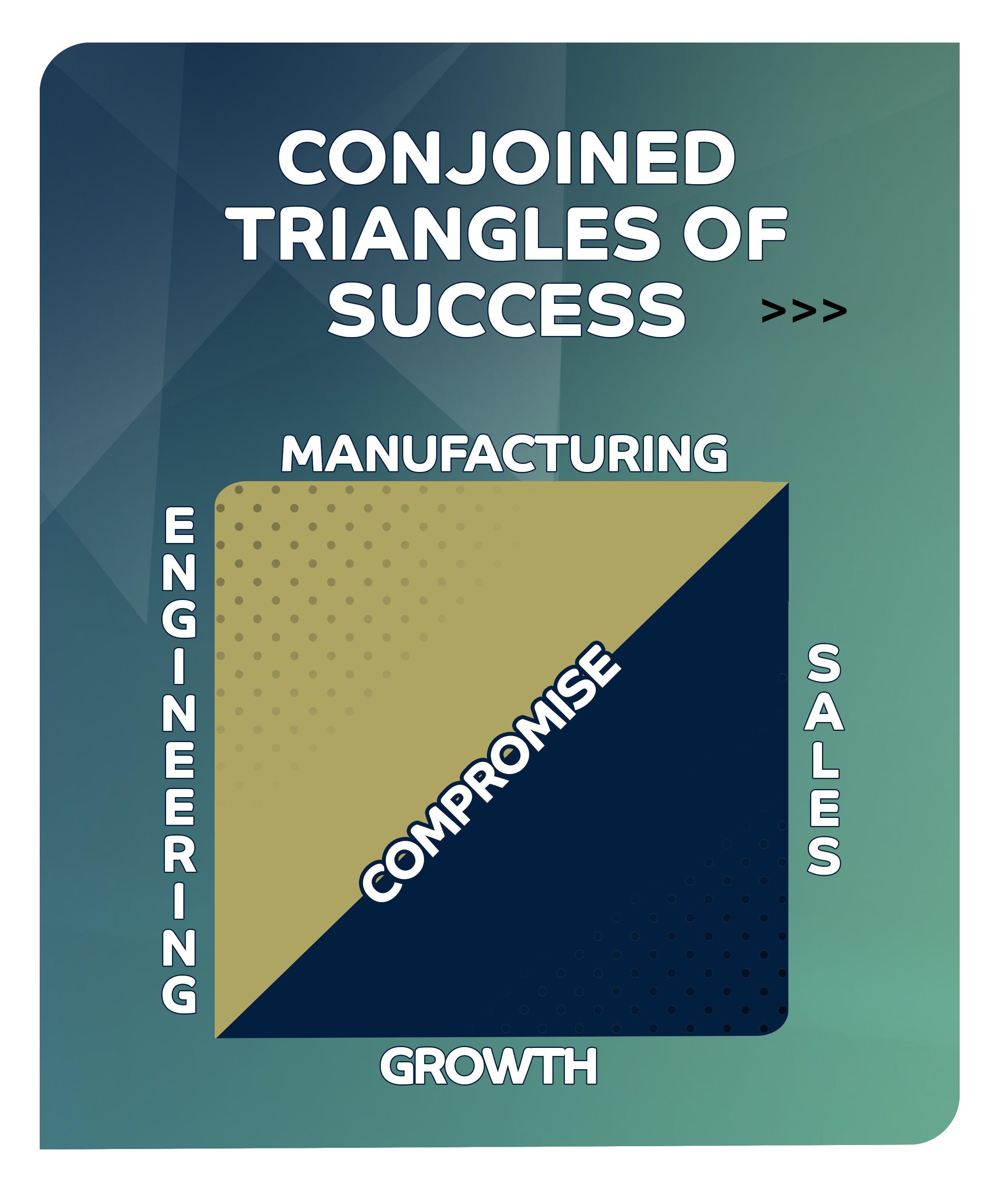 Silicon Valley Chart