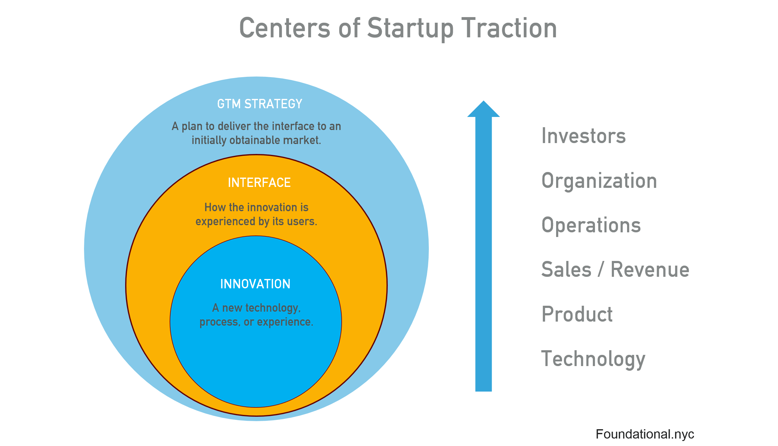 The Fundamentals of Traction. What is Traction? Where does it come