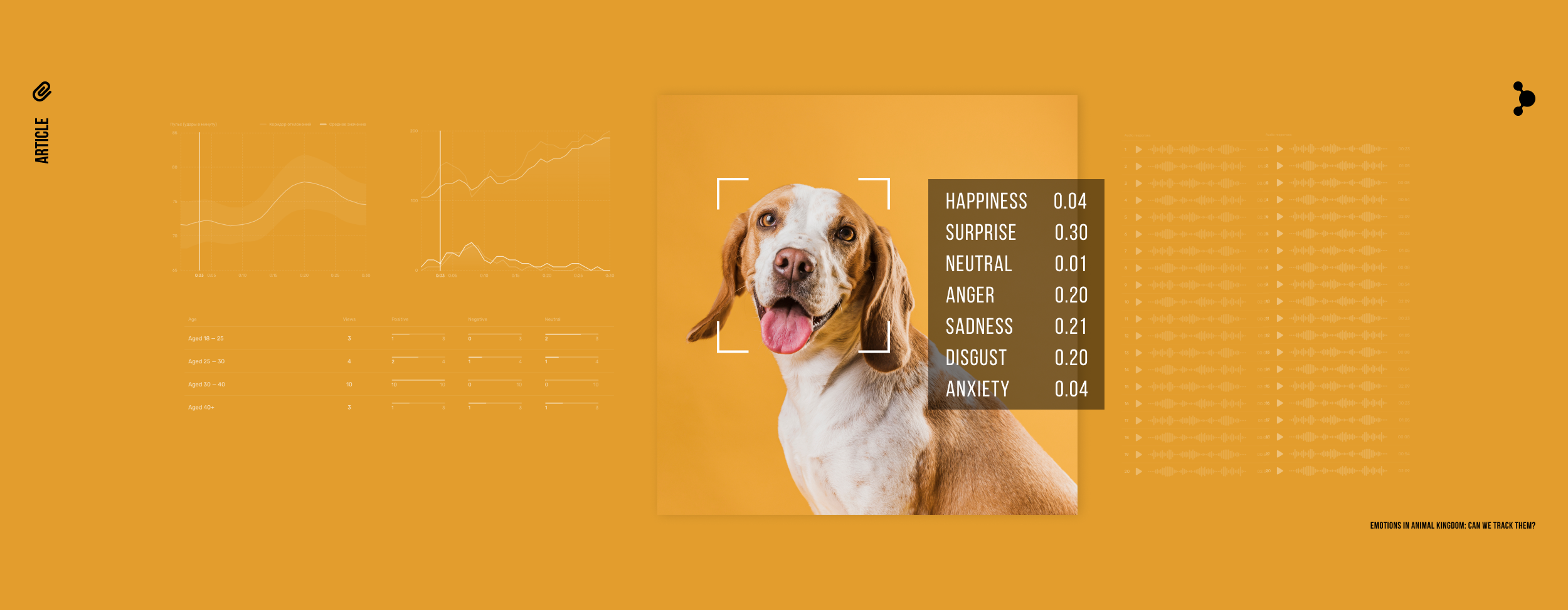 Emotions In Animal Kingdom Can We Track Them By Neurodata Lab Medium
