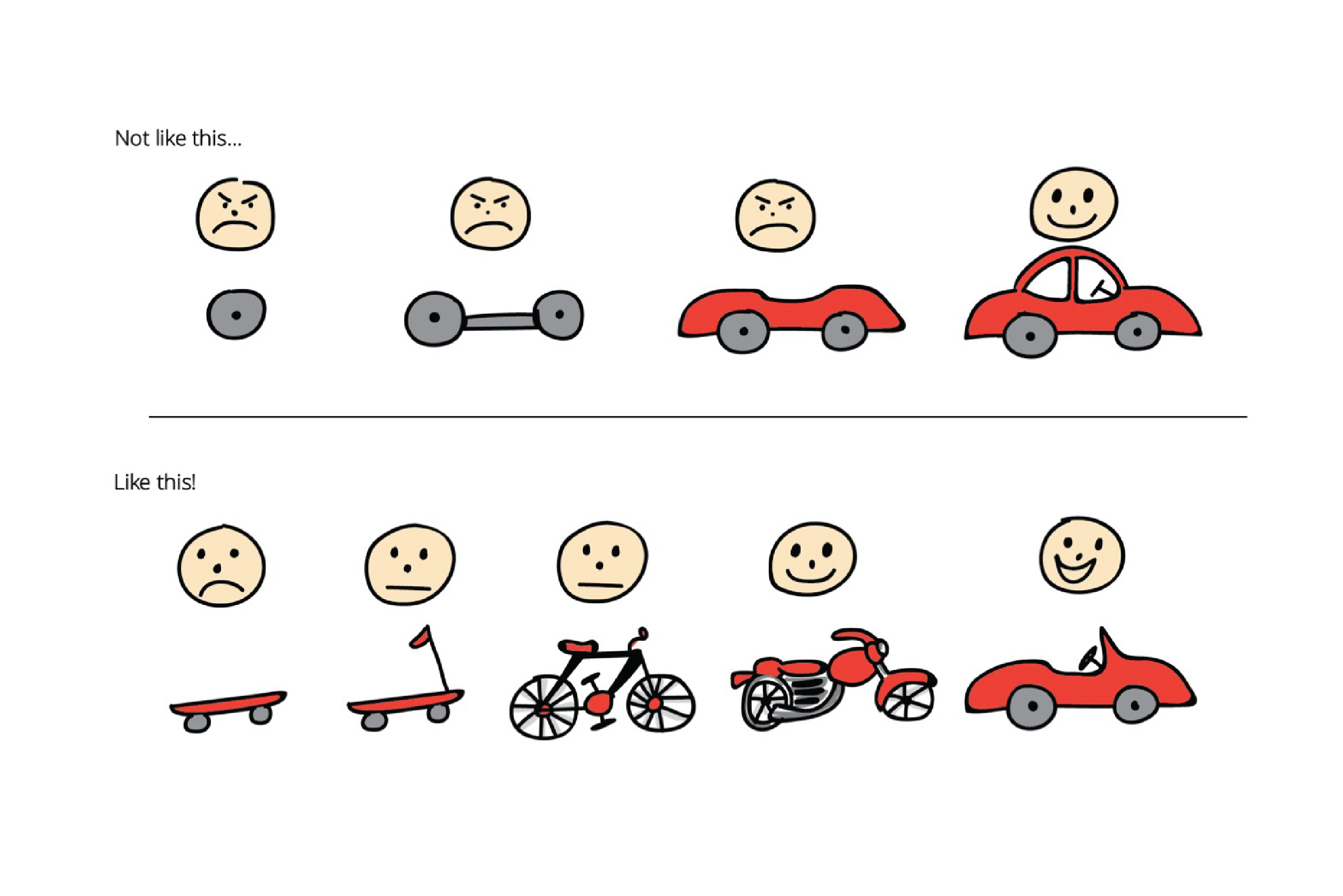 What is Minimum Viable (Data) Product? | by Dat Tran | idealo Tech Blog ...