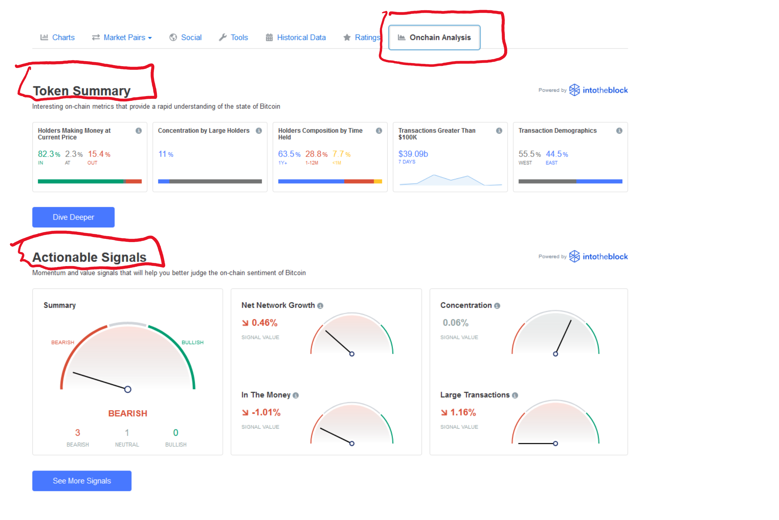Coin Market Cap Analysis / Coingecko Vs Coinmarketcap Comparison Of Analytical Tools : The market cap of any given cryptocurrency is simple to calculate.