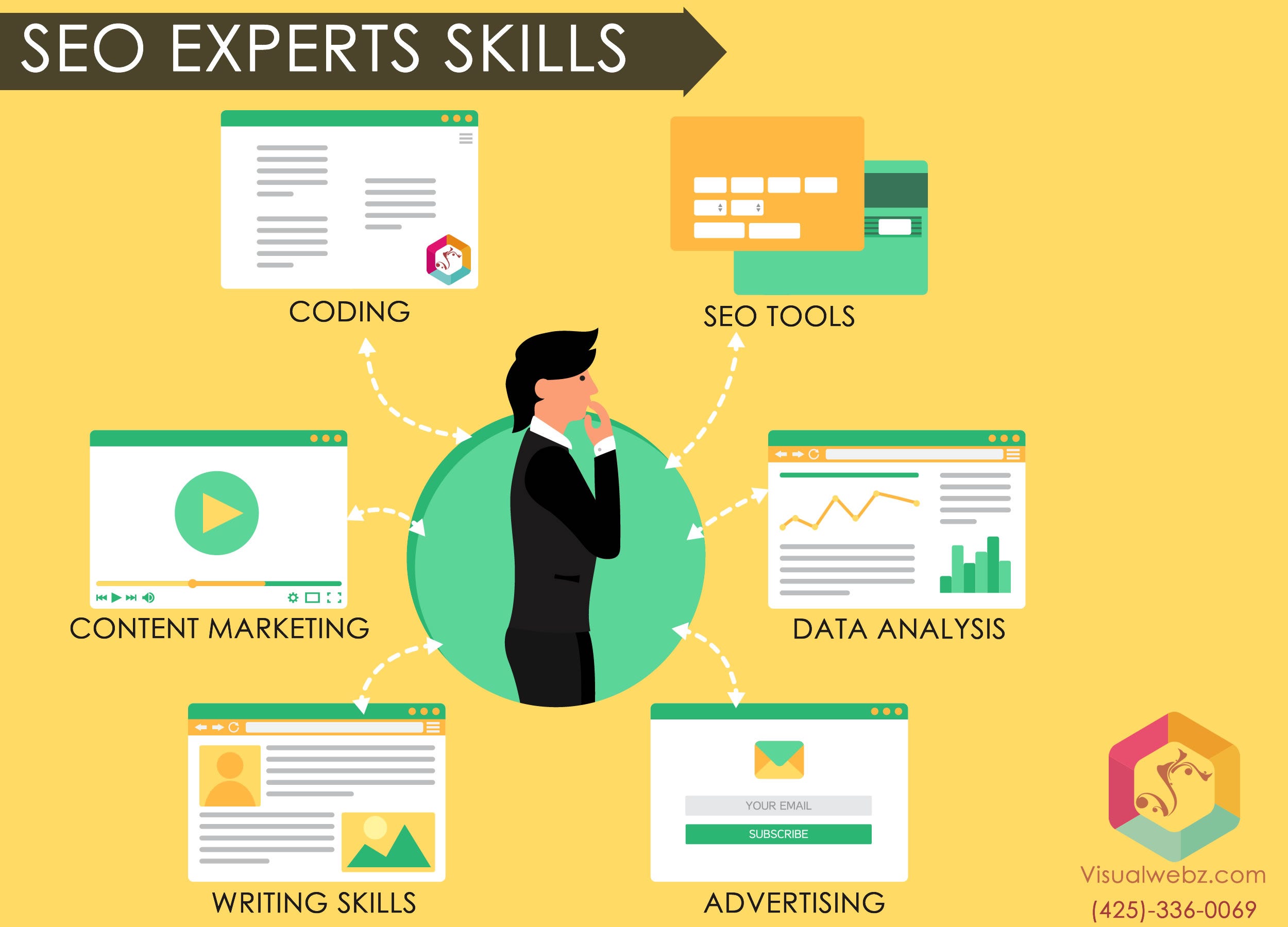 Hiring a Seattle SEO Expert. Hiring a Seattle SEO expert or SEO… | by