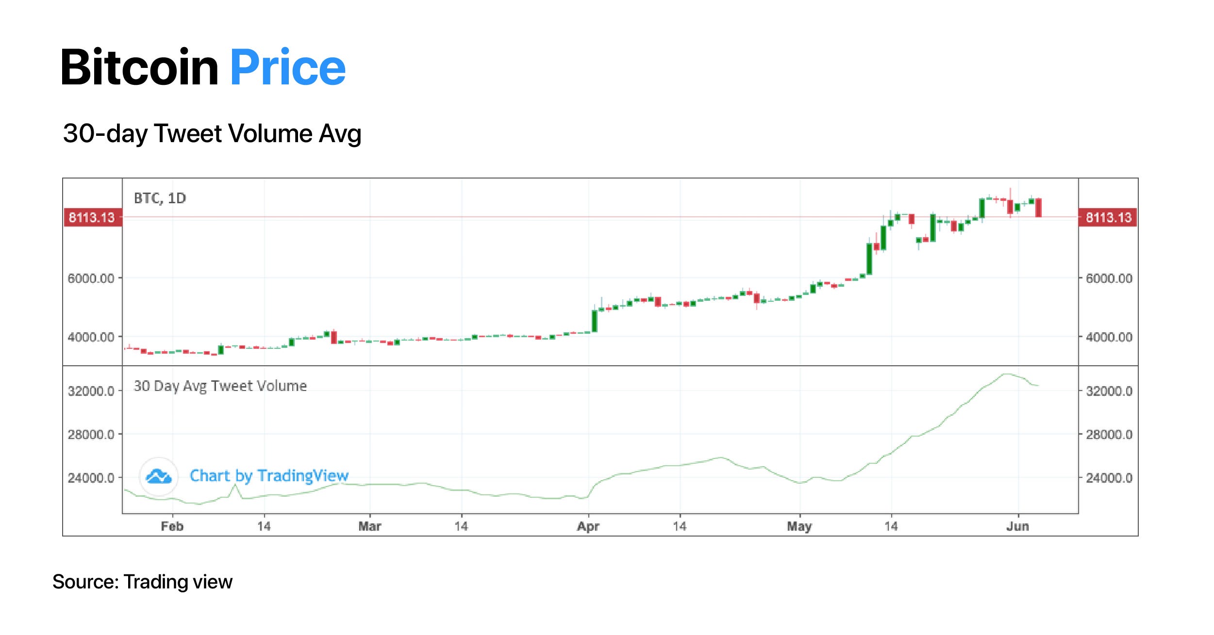 what is the asset behind bitcoin