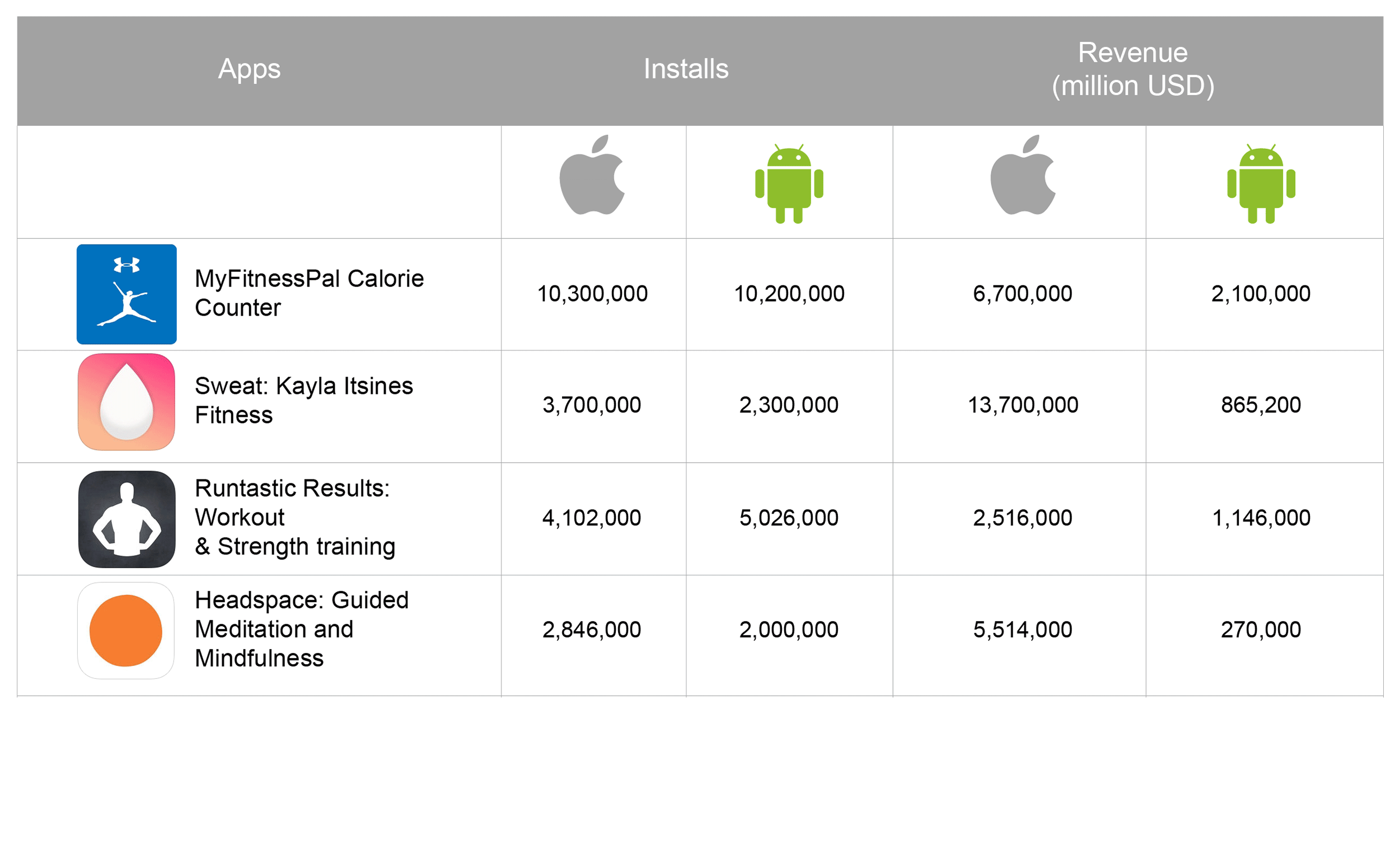 publicly traded fitness apps publicly traded fitness apps