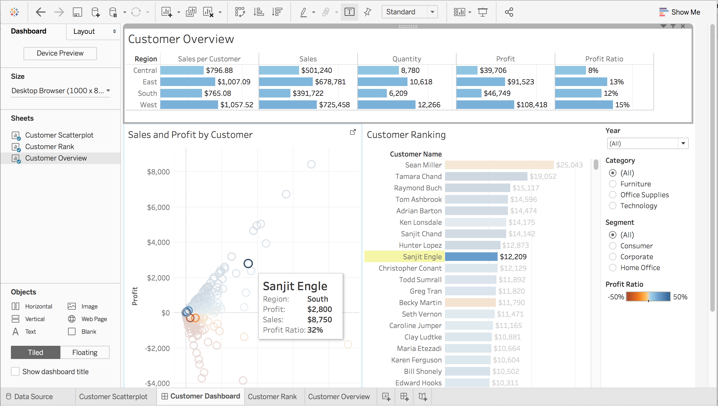 Creating complex dashboards using Tableau by Madhav Ayyagari Medium