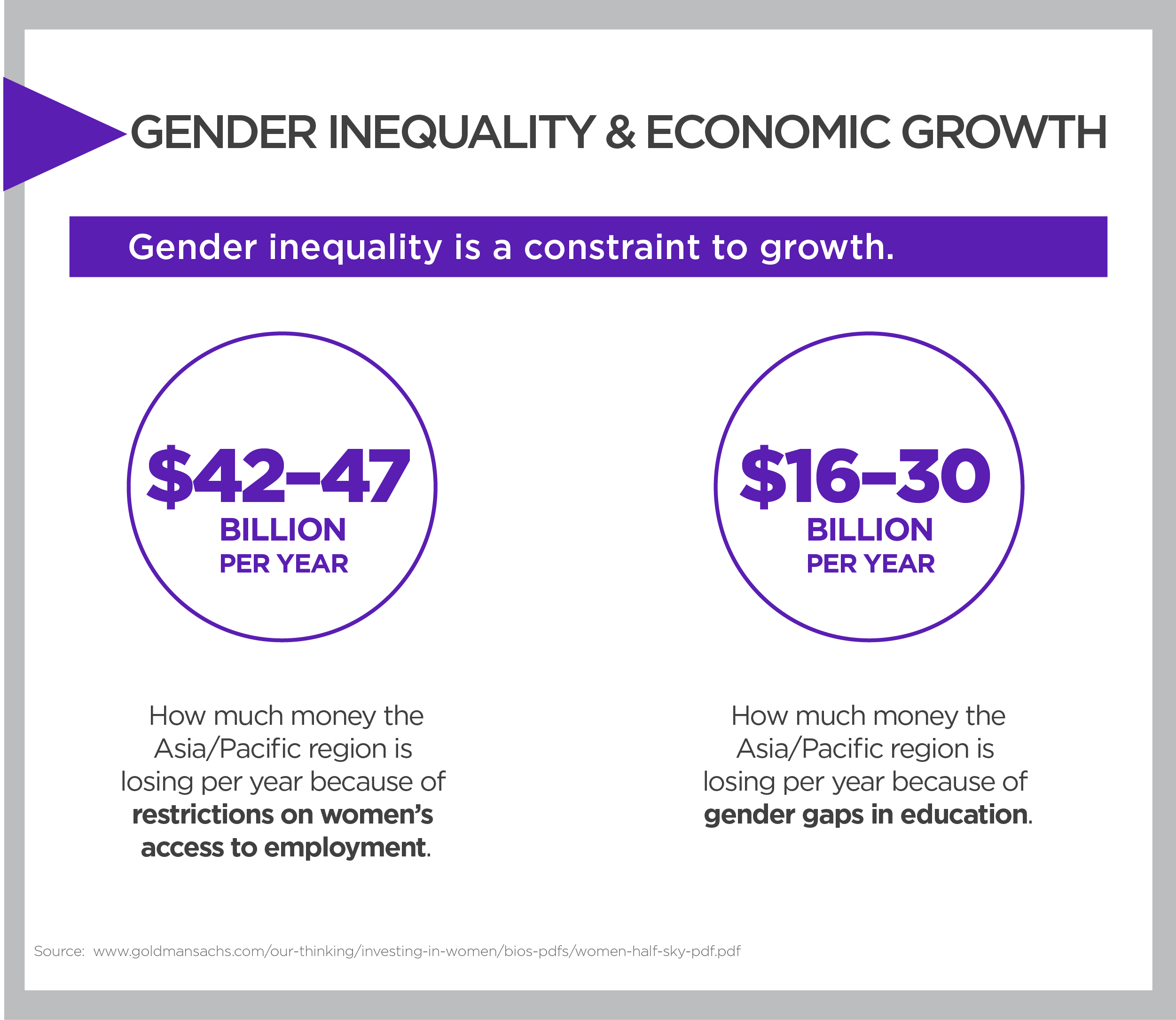 Pdf 2 Regions That Have Gender Equality Pdf Télécharger Download