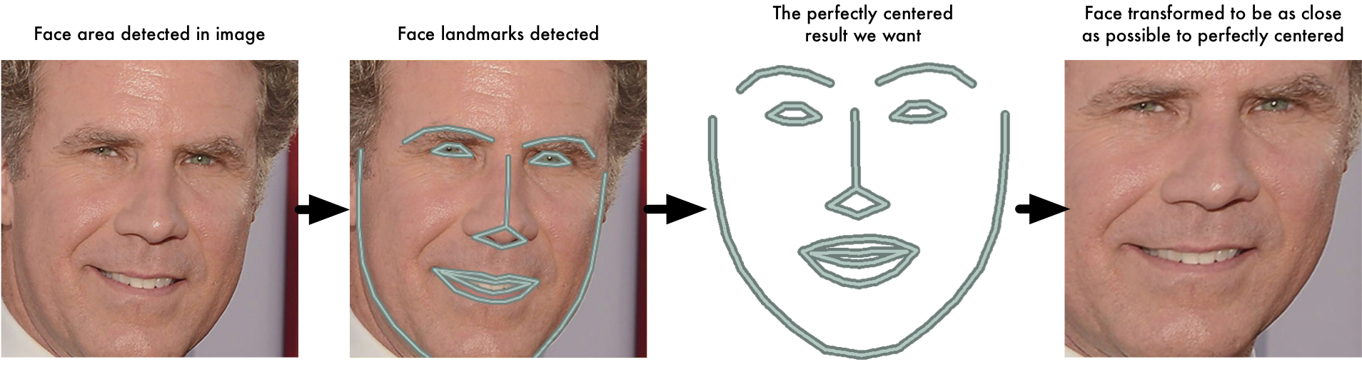 deep face ai