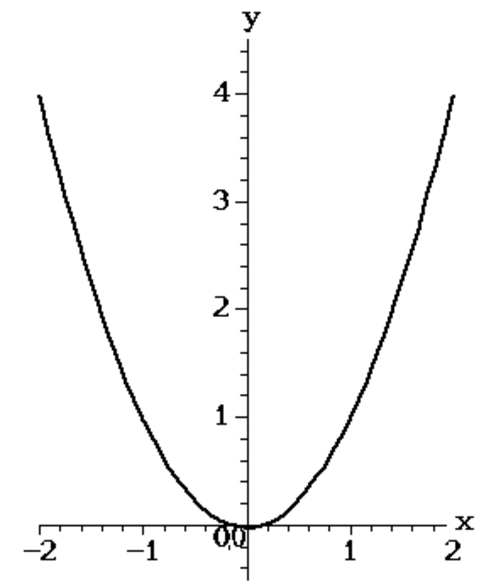  Jaccard Index By 