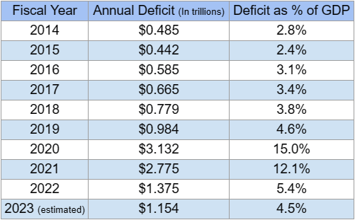 Source: https://www.usgovernmentspending.com/