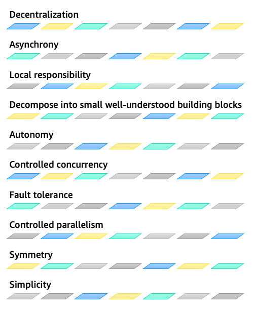 Amazon S3 Design Principles