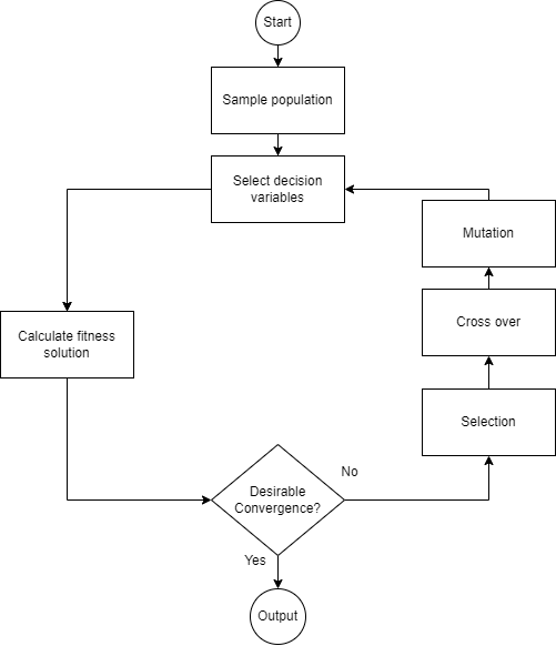 Genetic algorithm approach to solve traveling salesman problem (TSP ...