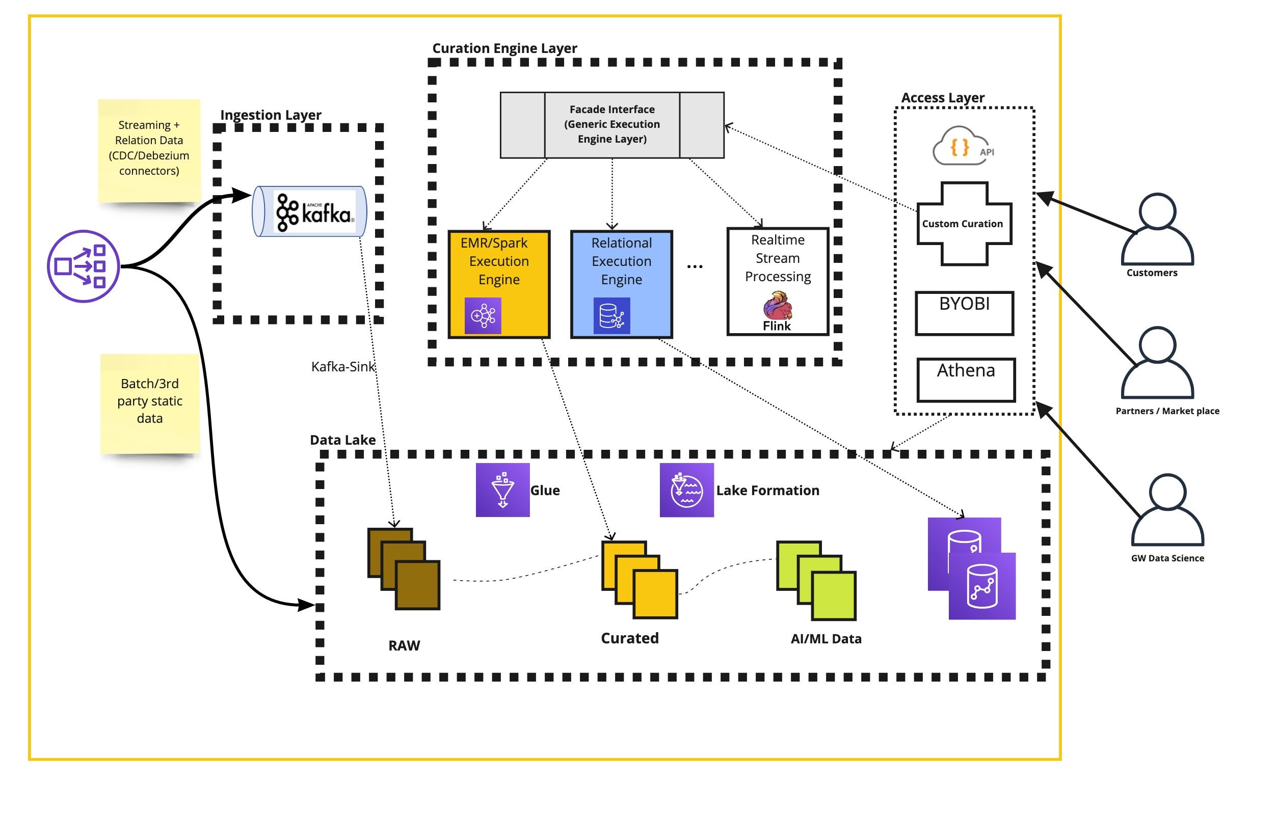 Introducing Guidewire Data Platform by Guidewire Engineering Team Guidewire Engineering Blog