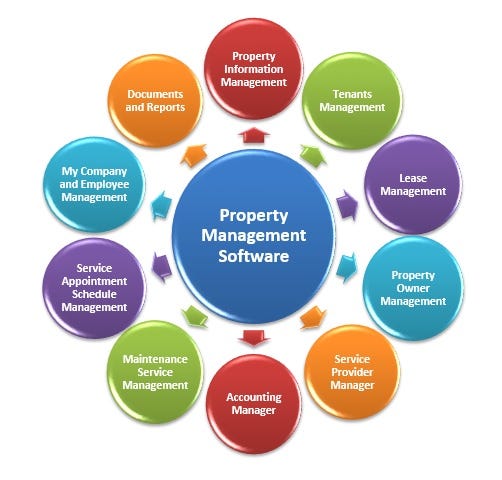 Best Apartment Management Systems - 2022 Reviews & Pricing