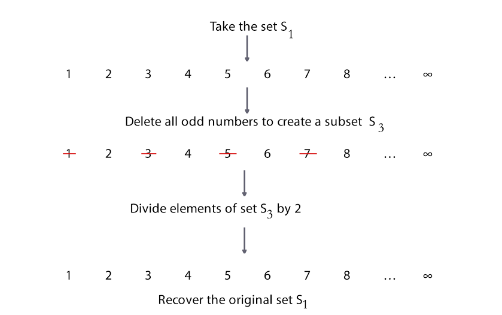 The Infinity Mantra. “ॐ पूर्णमदः पूर्णमिदम् पूर्णात्… | by Prassanna ...