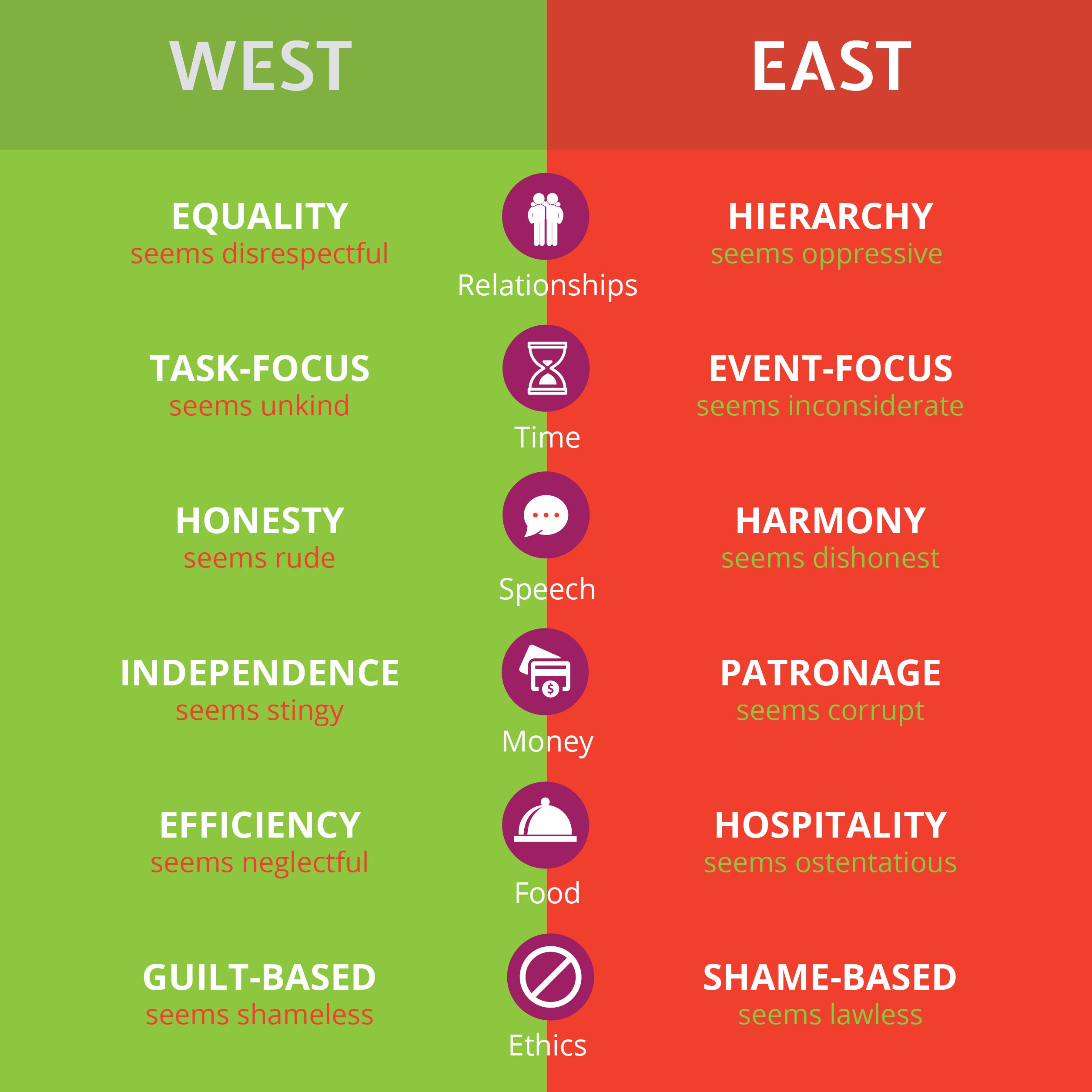 Understanding The Difference Between Eastern And Western Culture