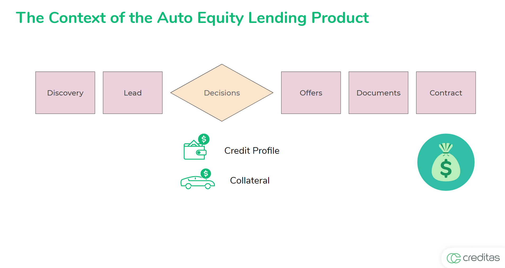 Demystifying The Product Discovery Process By Camila Ferreira Creditas Tech Medium