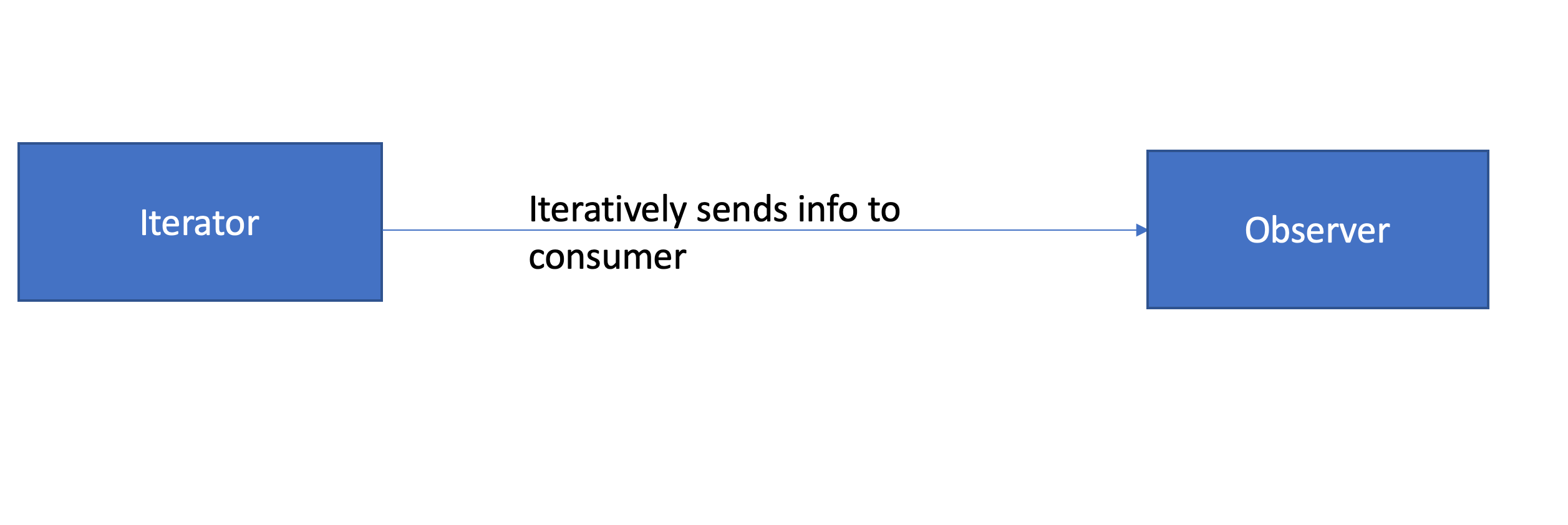 Spring Reactive Stream Basic concepts (Mono or Flux) (part 1)