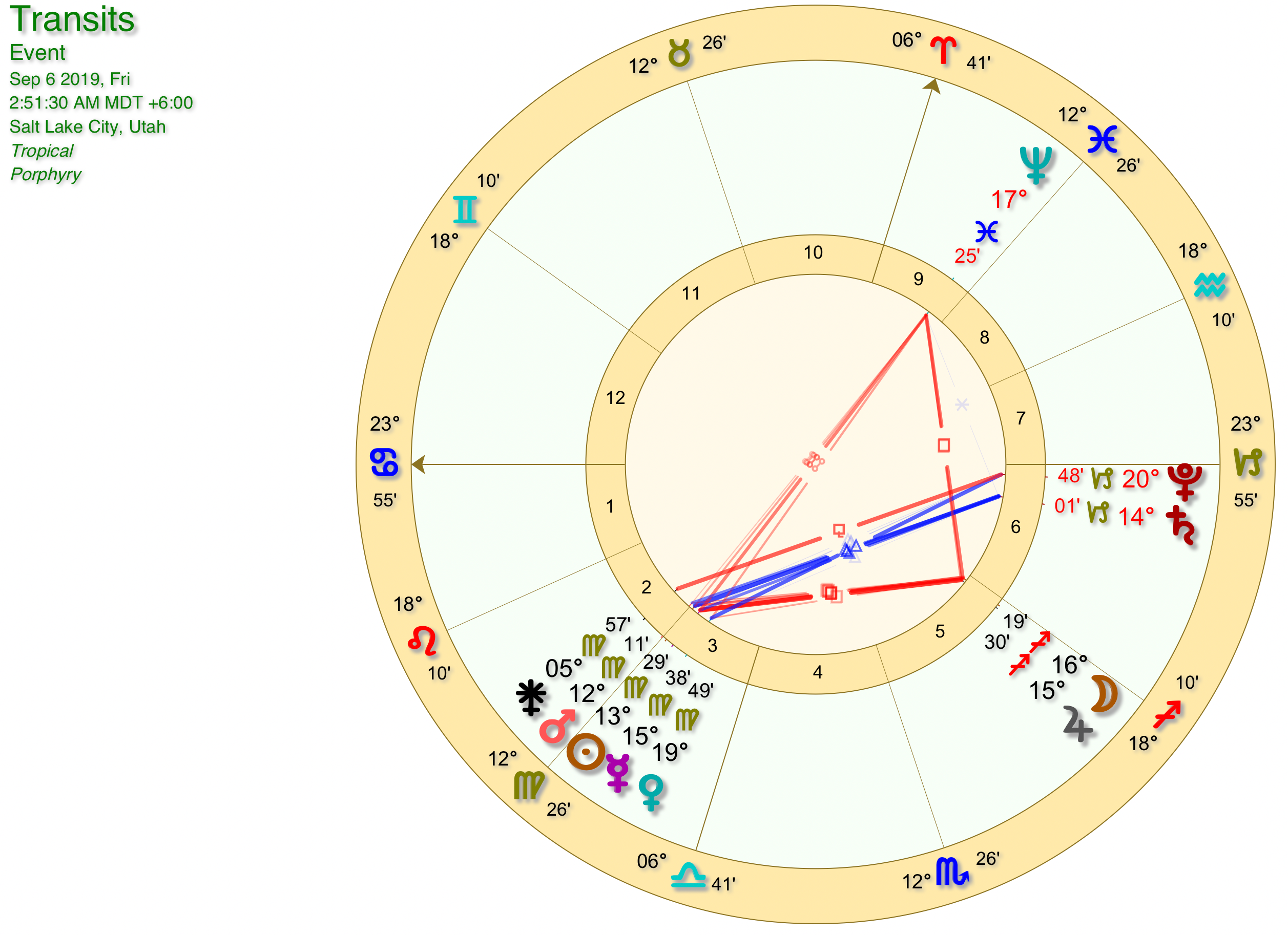 Unveiling The Celestial Blueprint Your Birthday Horoscope From Cafe Astrology - qzitfyt