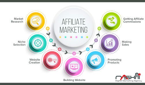 Five of the best affiliate management tips