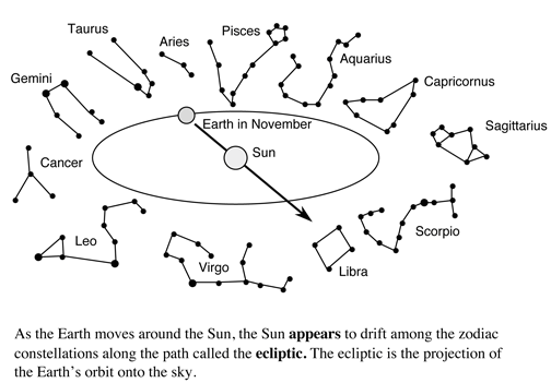 What Is So Right About The Hindu Calendar Wordcraft