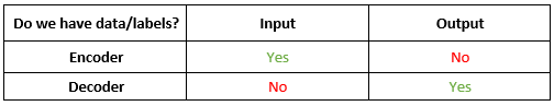 An intuitive introduction to Autoencoders 6